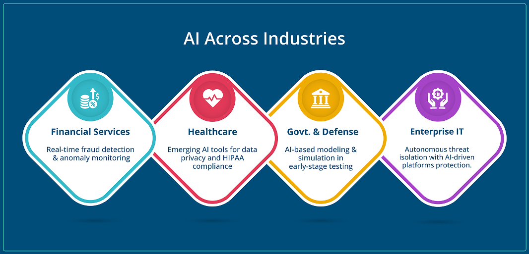 Real-World Applications of AI in Cybersecurity