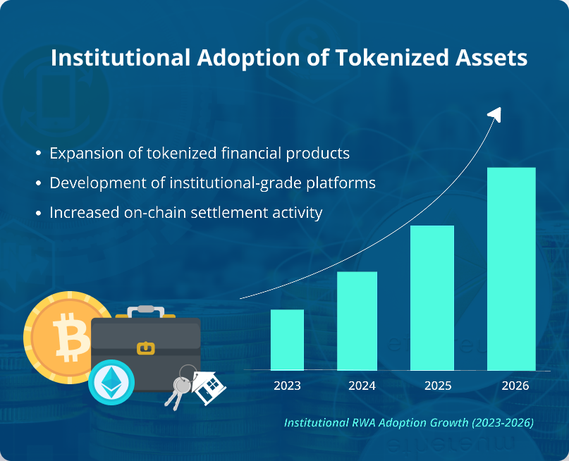 Institutional Adoption of Tokenized Assets